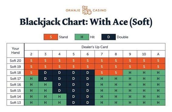 Single-deck vs Multi-deck Blackjack